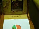 Led Zeppelin IV 200 gram Classic records. Mint