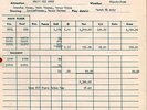1957 VERY RARE PATSY CLINE CONCERT CONTRACT GRAND OLD OPRY TOUR + EXTRAS