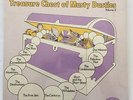VA Treasure Chest of Musty Dusties Volume II LP Sealed on Fortune