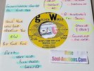 Northern Soul - THE DEBONAIRES - HOW'S YOUR NEW LOVE - GW 38 - 1966  *ORIG 45*