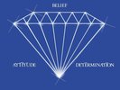 MARTIN L.JR. DUMAS - ATTITUDE BELIEF DETERMINATION  VINYL LP SINGLE NEW