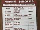 Feat The Beatles - New EMI 45 RPM Singles Weekly Releases for February 27th 1970