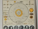 Sun Ra: The Heliocentric Worlds of Sun Ra, Vol. 2 (1966) Original Vinyl